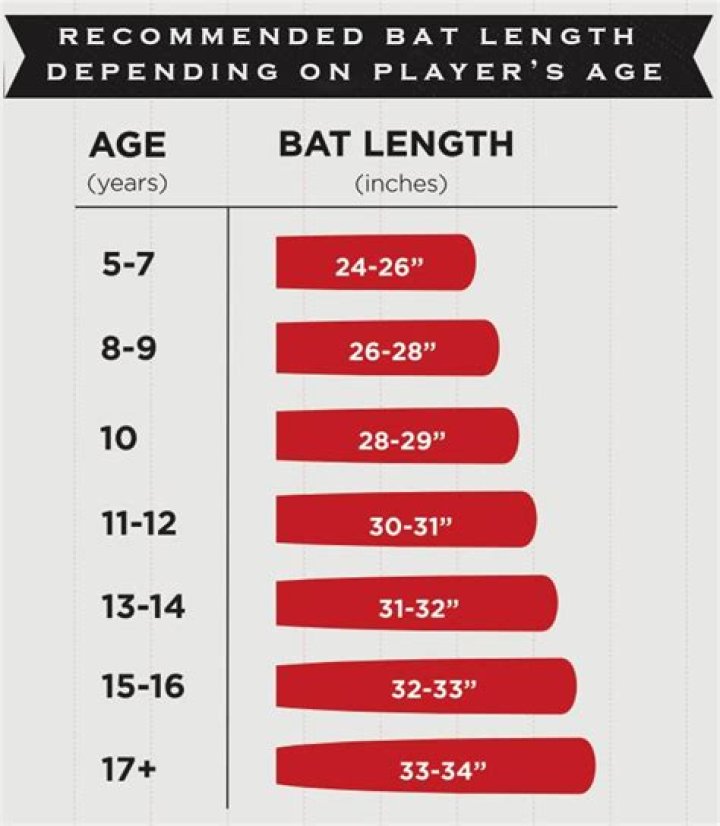 What size bat should my daughter use?