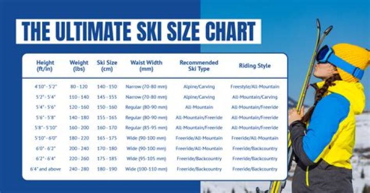What size binding do I need for my skis?