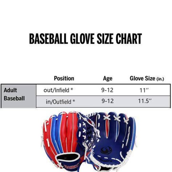What size glove should a softball pitcher have?