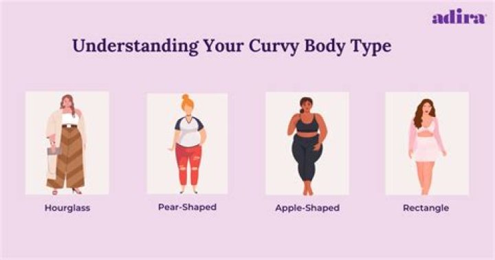 What size is considered curvy?