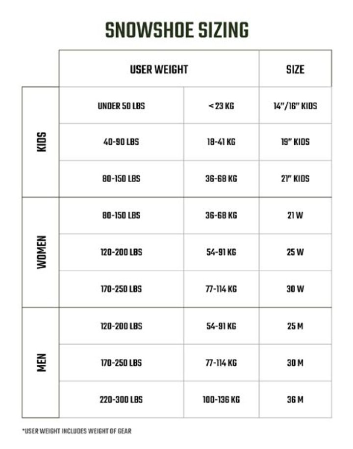 What size snowshoes for weight?