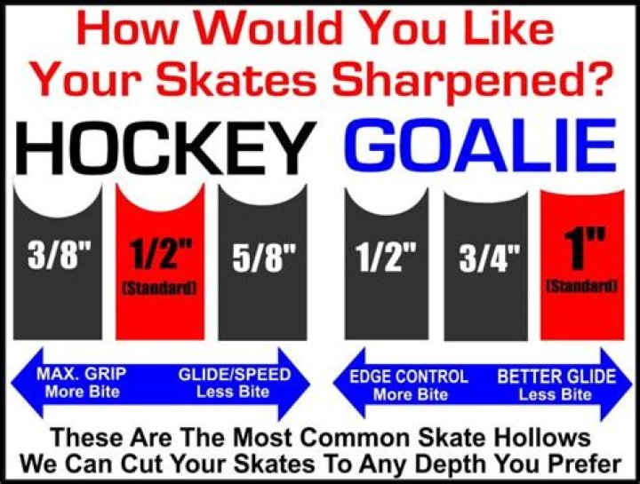 What skate sharpening Do pros use?