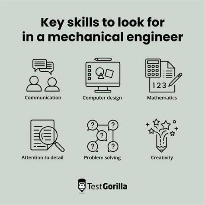 What skills are needed for algebra?
