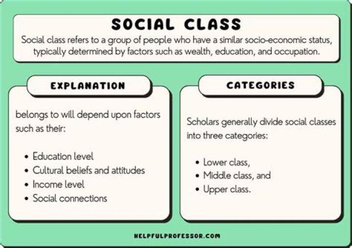 What social class is a doctor?