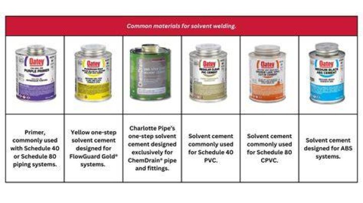 What solvent can dissolve ink?