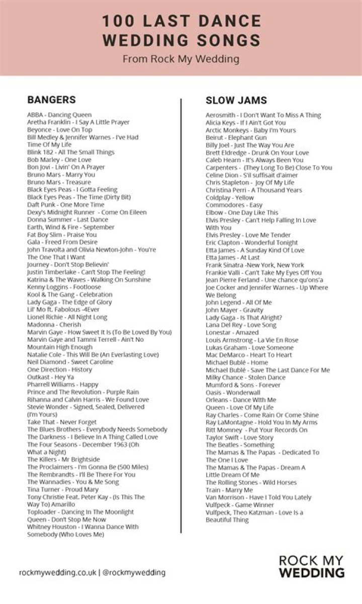 What songs do NBA players listen to?