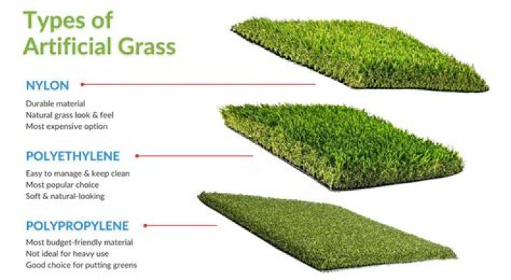What specific material is used in creating artificial grass in modern football stadiums?