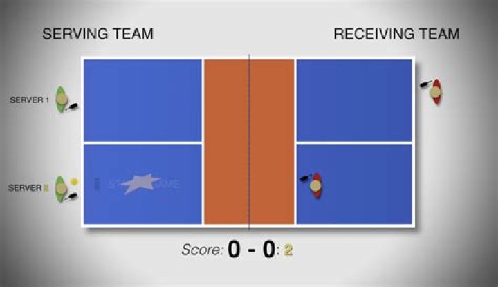 What sport do you only score on your serve?
