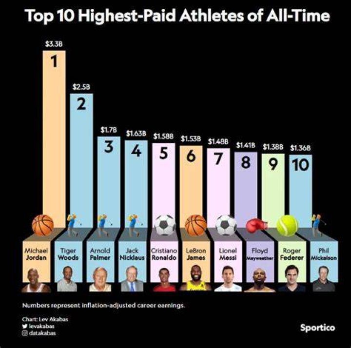 What sport has the longest average career?