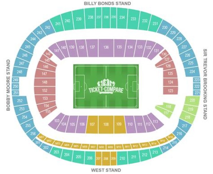 What Stadium in London does the NFL play?