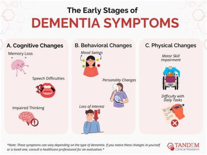 What stage of dementia is anger?