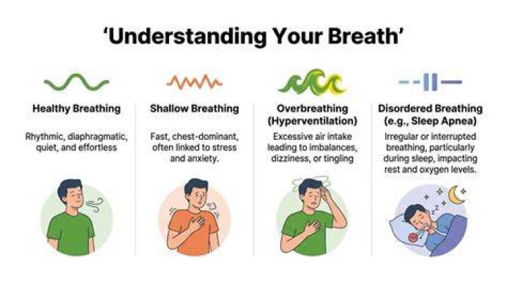 What stimulus causes breathing?