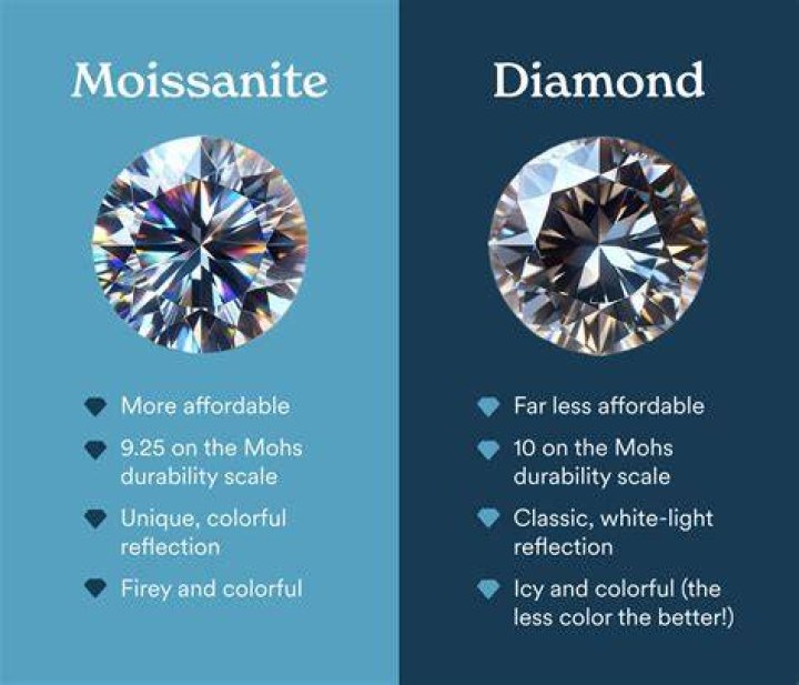 What stone is closest to a diamond?