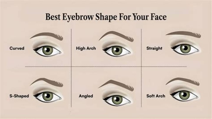 What style eyebrows are in for 2021?