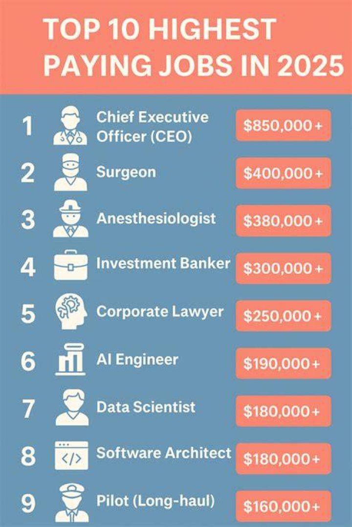 What summer jobs pay the most?