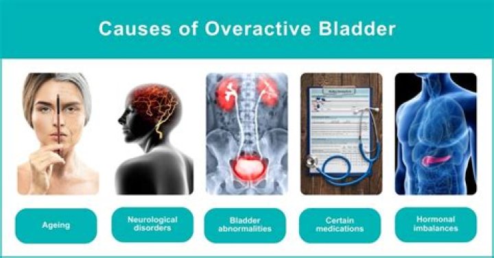 What tea is good for overactive bladder?