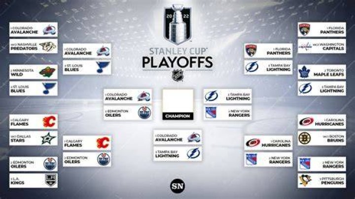 What teams are in the NHL playoffs 2021?