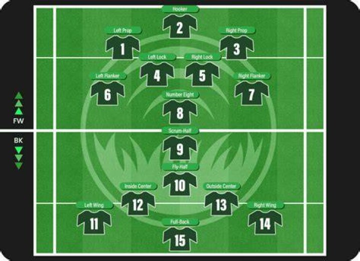 What teams play rugby league?