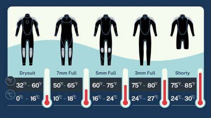 What thickness wetsuit is best for swimming?