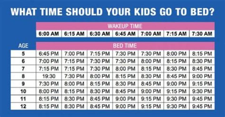 What time should a 10 year old go to bed?