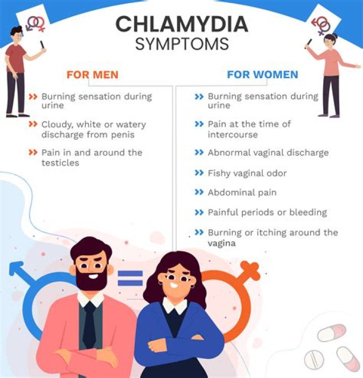 What to do if someone you slept with has chlamydia?