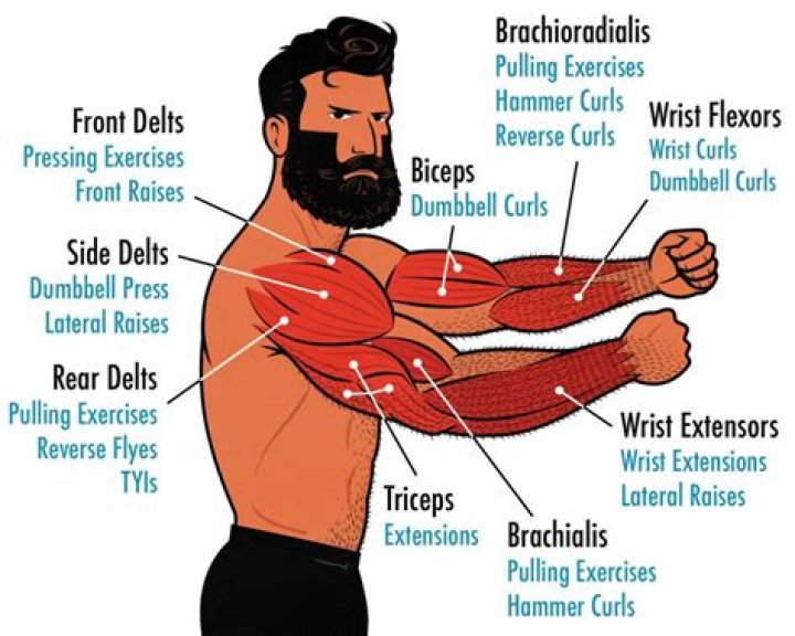 What to do when your arms are itching?