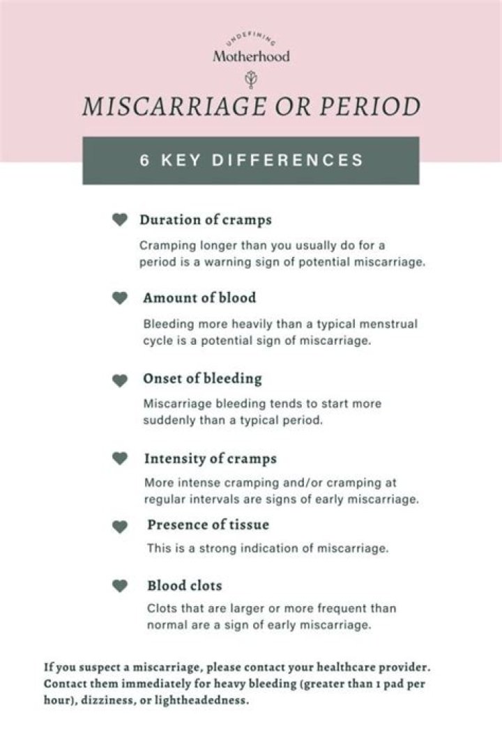 What to expect after an early miscarriage?
