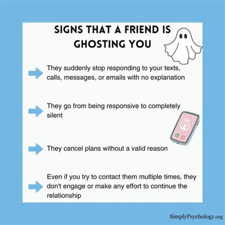 What to say to friend who is ghosting you?
