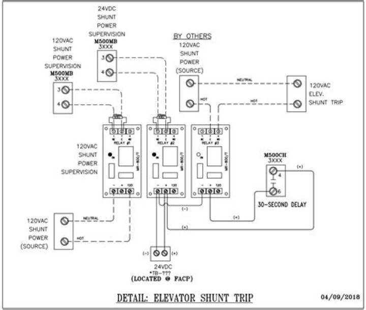 What triggers elevator shunt trip?
