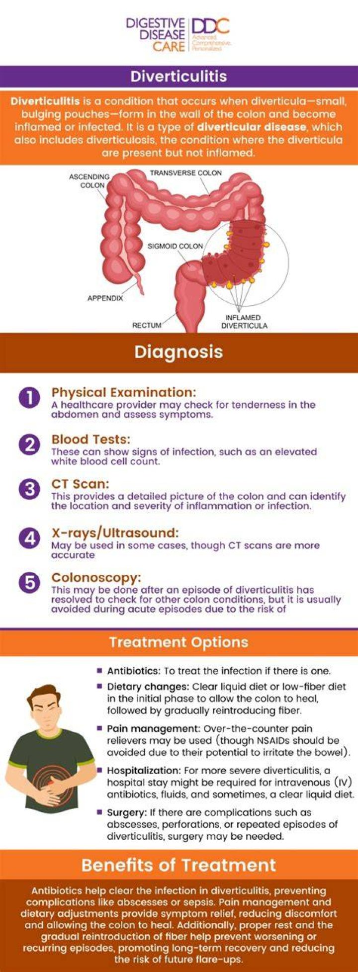 What triggers your diverticulitis?