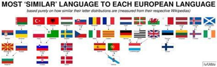 What two languages are combined?