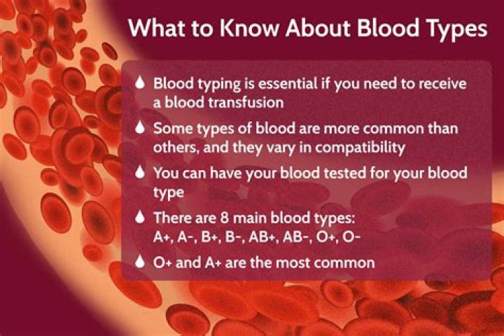 What type blood is most rare?