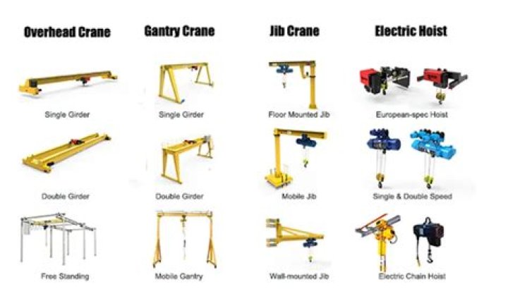 What type electric drive is used in cranes?