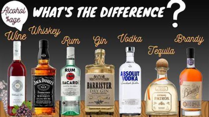 What type of alcohol is tequila?
