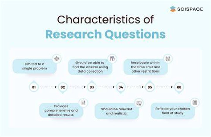 What type of research is normative?
