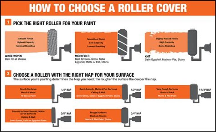 What type of roller gives the smoothest finish?