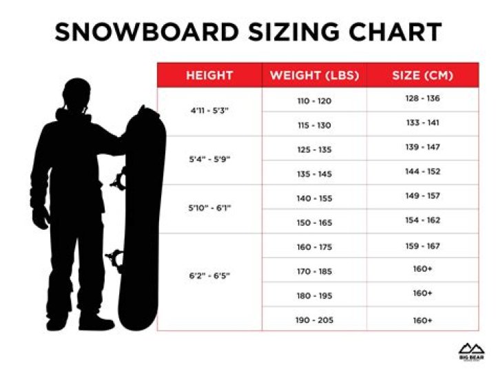 What type of wax is best for snowboard?