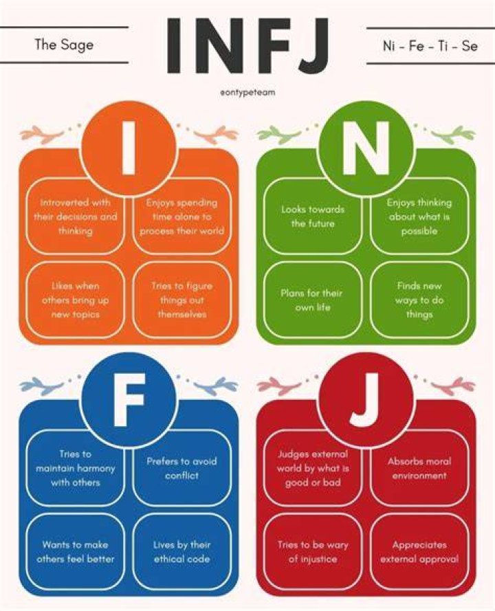 What types mistype as INFJ?