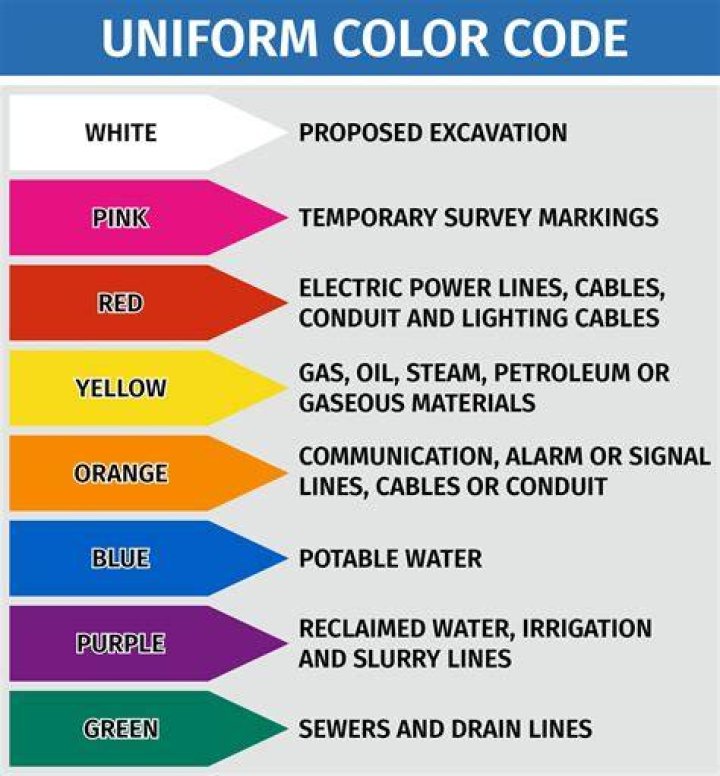 What utility is marked red?