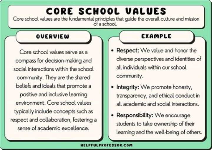 What values can I learn from Arnis?
