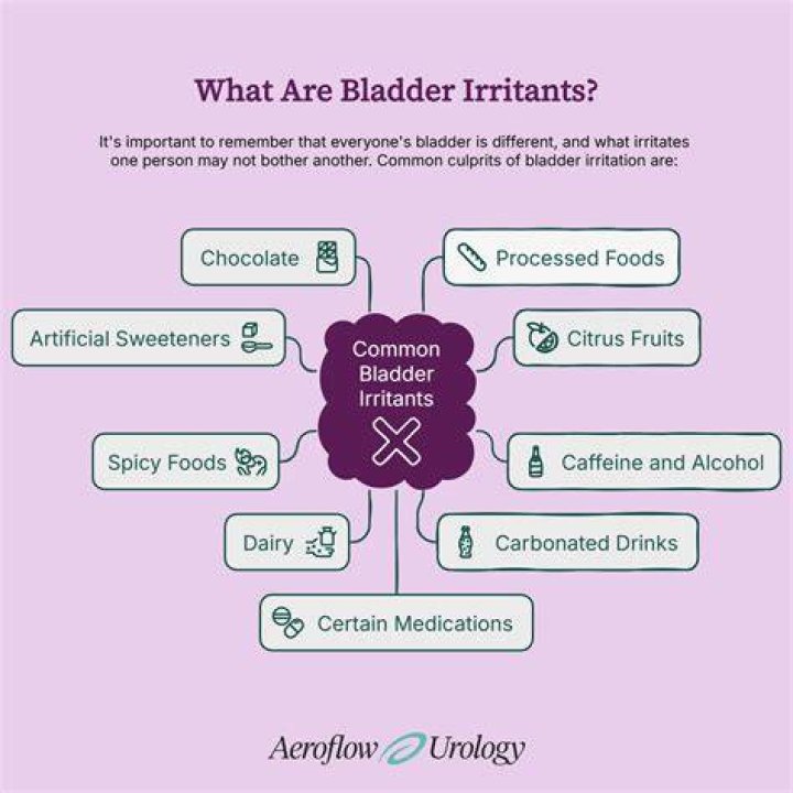 What vitamins can irritate the bladder?