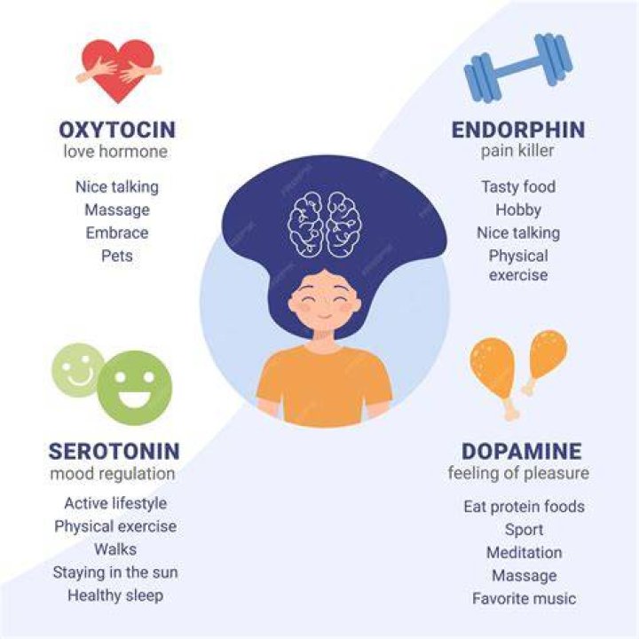 What vitamins help with endorphins?