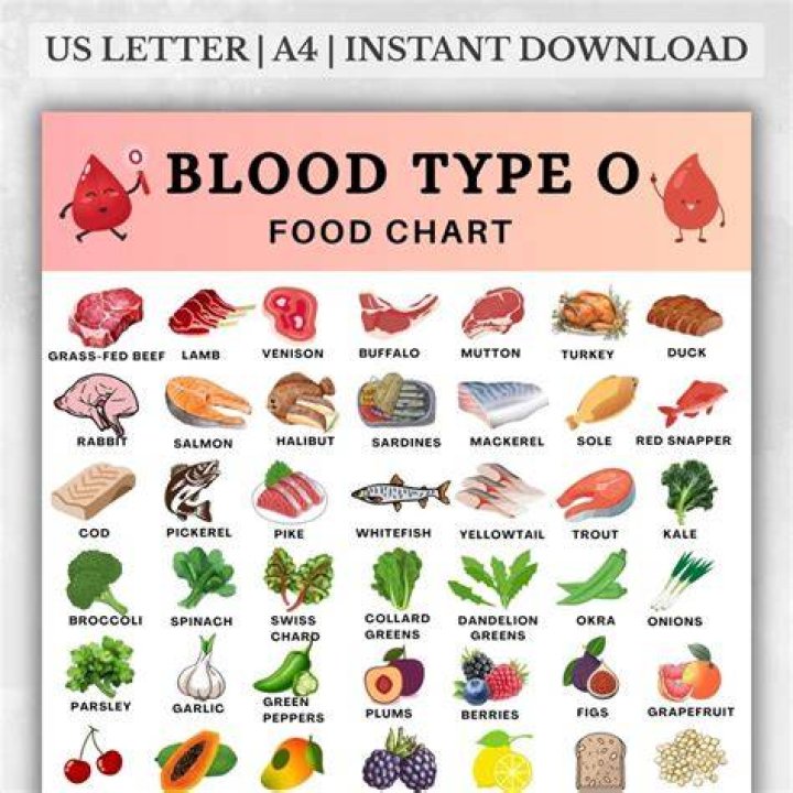 What Vitamins Should blood type O take?