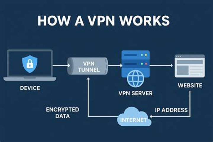 What VPN works for DStv?