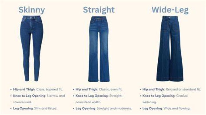 What waist is considered skinny?