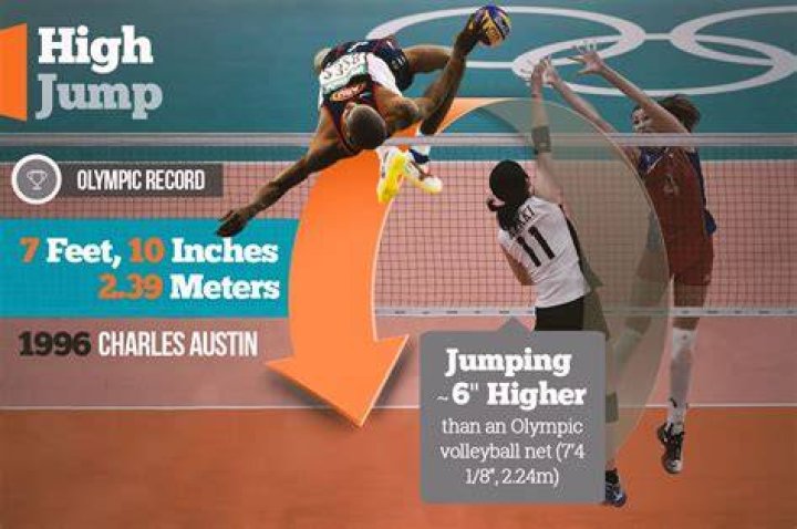 What was Coachman's high jump record?