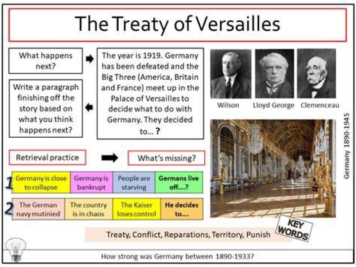 What was Hitler's speech on the Treaty of Versailles about?