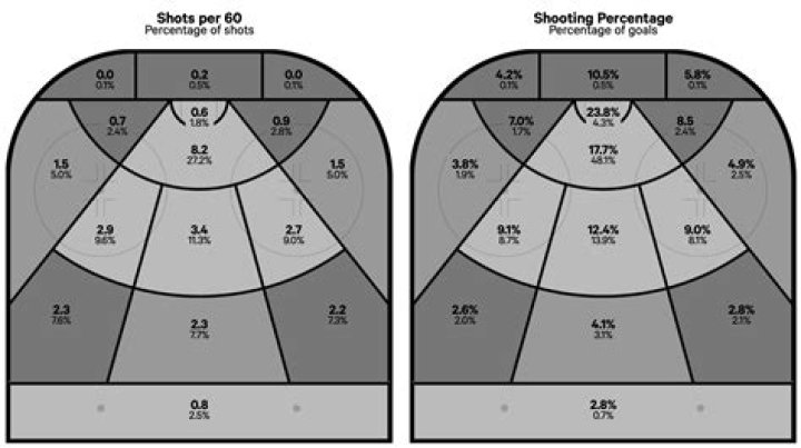 What was Kobe's highest shooting percentage?