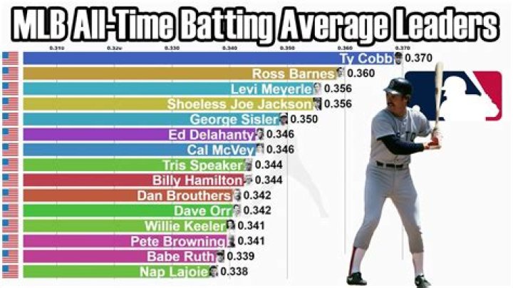 What was Ted Williams batting average Bob Feller?