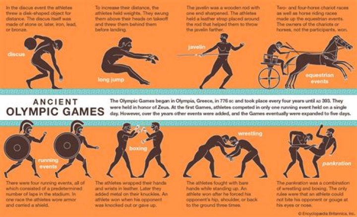 What was the ancient Olympic oath?
